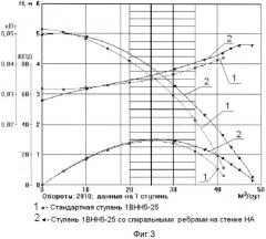 Ступень центробежного многоступенчатого насоса (патент 2536731)