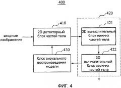 Устройство и способ для захвата безмаркерных движений человека (патент 2534892)