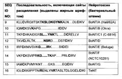 Средства и способы получения высокоочищенного нейротоксина (патент 2571212)