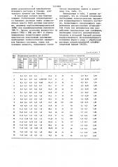 Буровой раствор (патент 1257083)