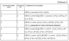 Способ передачи/приема и устройство для повторной mimo-передачи по восходящей линии связи в системе lte (патент 2566498)