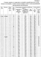 Ингибитор коррозии металлов в соляной и серной кислотах (патент 2247795)