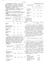 Шлакообразующая смесь (патент 1310435)