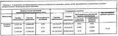 Способ диагностики снижения поствакцинального иммунитета к коклюшу у детей, проживающих в условиях воздействия вредных химических факторов среды обитания (патент 2538676)