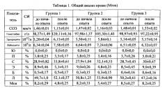 Способ профилактики мастита у коров (патент 2552893)