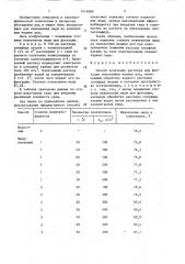 Способ получения раствора для флотации окисленных медных руд (патент 1414880)