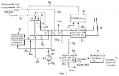 Способ производства синтез-газа (патент 2258029)