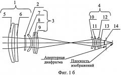 Инфракрасный объектив с двумя полями зрения и вынесенной апертурной диафрагмой (патент 2400784)