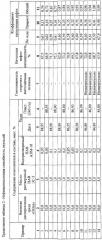 Эмульсия для обработки нефтяных пластов (патент 2254459)