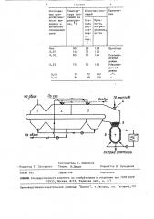 Способ охлаждения железорудных окатышей (патент 1560589)