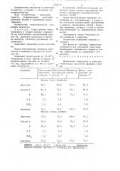 Стимулятор срастания прививок яблони (патент 1303113)