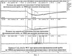 Способ оценки эндотелиальной дисфункции (патент 2301015)