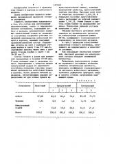 Состав для изготовления уплотнительных,теплои гидроизоляционных материалов (патент 1221267)