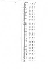 Сырьевая смесь для получения алитового портландцементного клинкера (патент 681010)