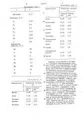 Способ приготовления кисломолочного напитка (патент 1243679)