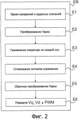 Способ управления двигателем с постоянными магнитами и соответствующая система (патент 2624255)