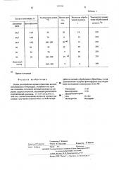 Состав для обработки кромки трикотажа (патент 513136)