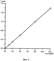 Способ определения таллия в водных растворах методом хронопотенциометрии (патент 2495411)
