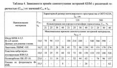 Способ обеспечения пожарной безопасности в обитаемых герметичных отсеках модулей долговременных орбитальных станций и межпланетных кораблей, предназначенных для эксплуатации в точках лагранжа, и устройство для его реализации (патент 2592344)