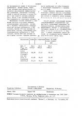 Способ лечения заболеваний легких, сопровождающихся повреждением сурфактанта (патент 1640649)