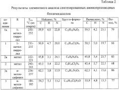 Композиция для получения покрытий способом автофореза (патент 2298572)