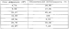 Кристаллические формы 6-(1н-имидазол-1-ил)-2-фенилхиназолина и его солей (патент 2557547)
