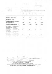 Состав для покрытия литейных форм и стержней (патент 1113201)