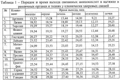 Способ оценки качества продуктов убоя животных (патент 2402763)