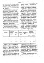 Способ определения стабильности катализаторов (патент 1030008)