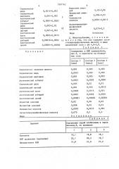 Комплексное микроудобрение (патент 1507762)