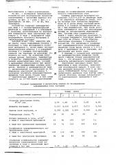 Устройство для исследования процессов аэродинамики (патент 726402)