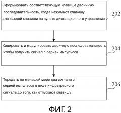 Способ и устройство для передачи инфракрасного сигнала и пульт дистанционного управления (патент 2604422)