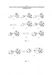 Способ, система и машиночитаемый носитель данных для группирования в социальных сетях (патент 2607621)
