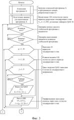 Биотехническая система контроля биоимпеданса (патент 2570071)