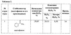 Стабилизатор растворов пероксида водорода (патент 2558118)