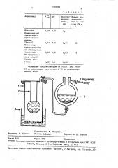 Способ очистки акриламида (патент 1558894)
