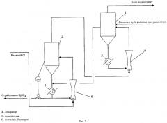Способ осушки газообразного хлора (патент 2325321)