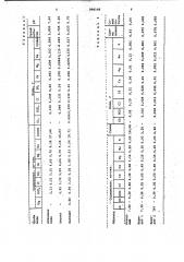 Способ мелиорации почв засоленного ряда (патент 990146)
