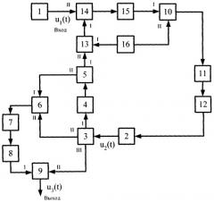 Схема фазовой автоматической подстройки частоты радиоэлектронной аппаратуры (патент 2310983)