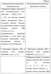 Способ измерения диаграммы направленности антенны источника радиоизлучения, местоположение которого неизвестно (патент 2653105)