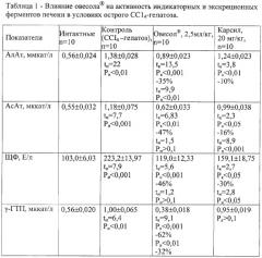 Средство, обладающее гепатопротекторным, желчегонным и спазмолитическим действием (патент 2326686)