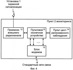 Система передачи извещений для охраны группы сосредоточенных объектов недвижимости (патент 2416820)
