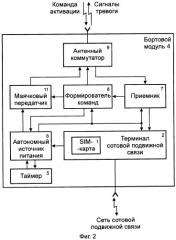 Способ радиопоиска угнанных транспортных средств (патент 2320505)