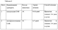 Способ повышения биоцидной и лечебной эффективности стафилококковой анатоксин-вакцины (патент 2562585)