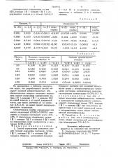 Способ определения элементов разной степени окисления (патент 710952)