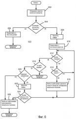 Режим турбопрокрутки для быстрого выбора элемента данных (патент 2464648)