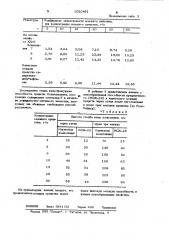 Моющее средство для очистки сельскохозяйственного оборудования (патент 1020431)