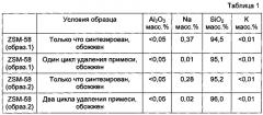 Способ разделения газов с использованием цеолитов типа ddr со стабилизированной адсорбционной активностью (патент 2619788)