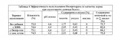 Способ получения биопрепарата для кормопроизводства (патент 2557191)