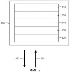 Способ производства структурированного органического светодиода (патент 2525147)